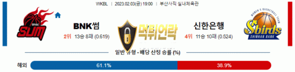 먹튀언락 2023년 02월 03일 BNK썸 신한은행 경기분석 WKBL 농구